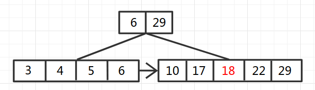 B+Tree-5