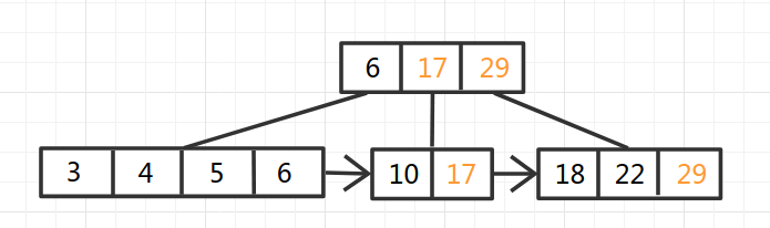 B+Tree-6