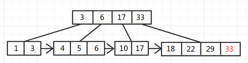 B+Tree-8