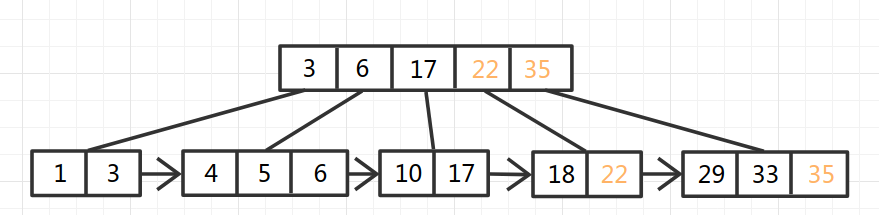 B+Tree-9