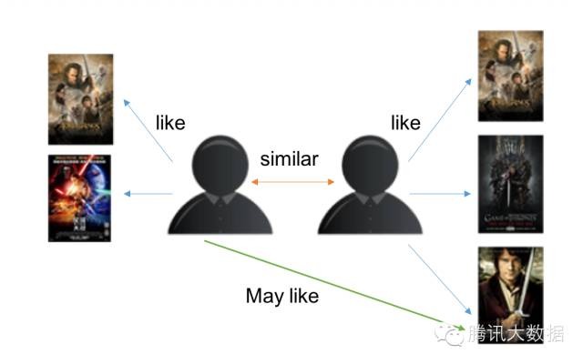 因子载荷删题标准 Csdn