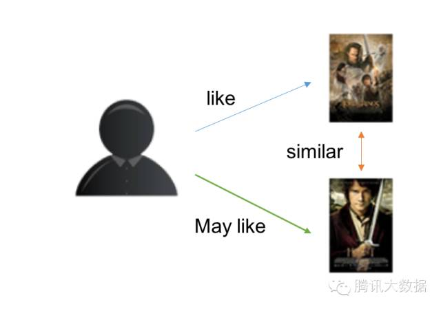 因子载荷删题标准 Csdn