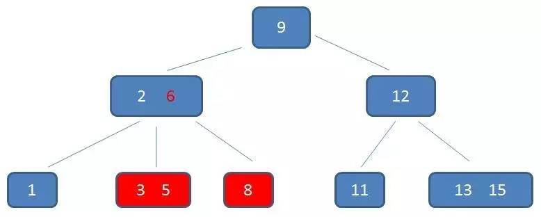 B+树遍历与查找_B树和B十树的区别[通俗易懂]