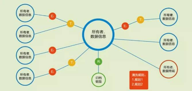 数据管理——数据血缘关系概述