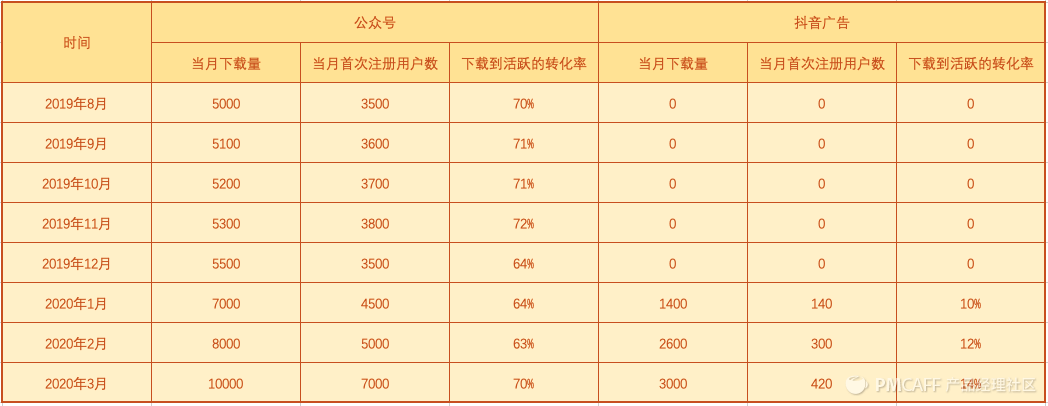 81e402b8f911307b6c861b0359853a34-picture
