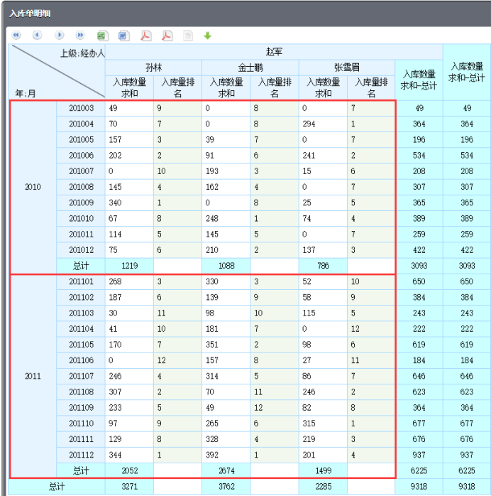 润乾报表图片