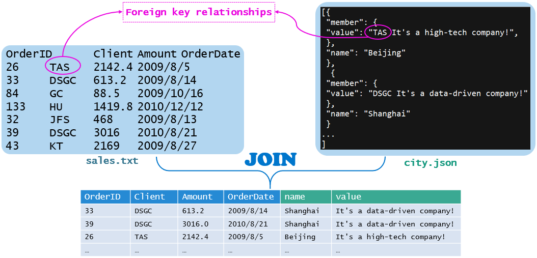 Birt 中文本与json 关联怎么做 Rqgxy的博客 Csdn博客