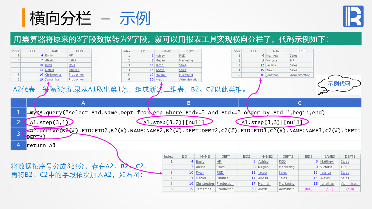 解决 BIRT 报表特殊布局的若干示例-birt复杂报表