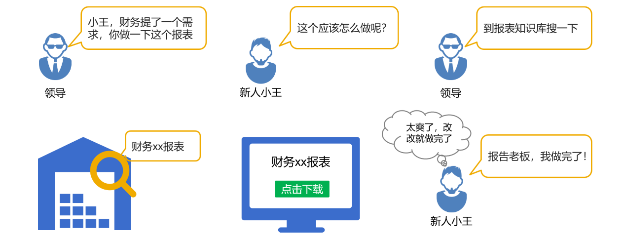 你的报表工具会做数据准备吗 ——报表开发中的深层次问题