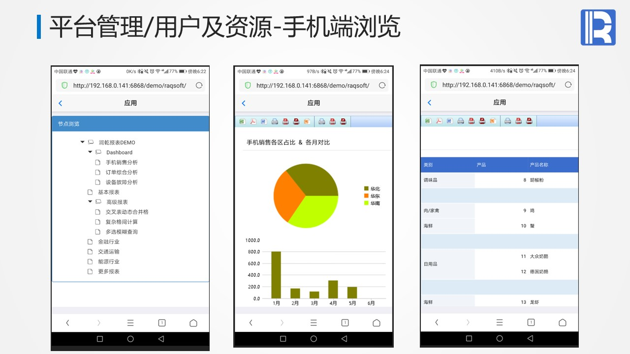 全国产BI 多维分析解决方案--什么是BI--BI分析软件