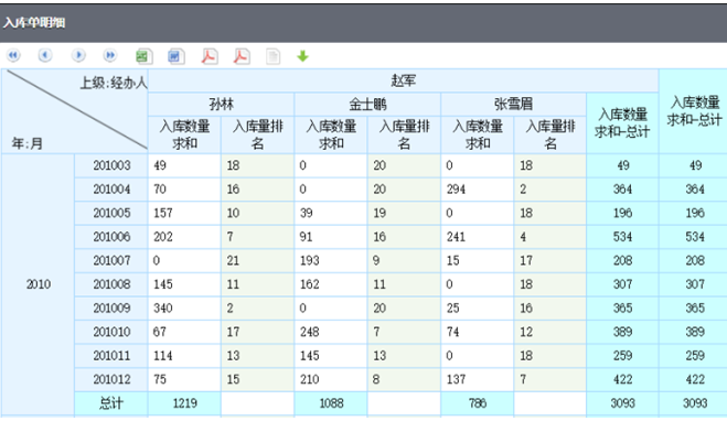 自助报表应有的功能