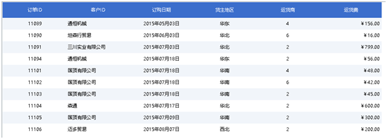 页面表格怎么实现隔行异色、隔行变色