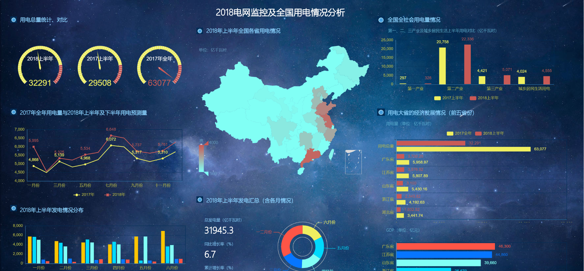 报表工具能用来做dashboard 和大屏吗 Xiaohuihui 1992的博客 Csdn博客