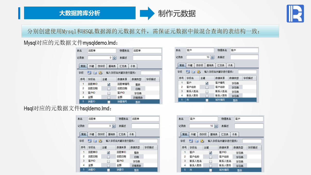 关联分析相关文档 Csdn