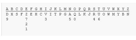 埃特巴什码(1)介绍埃特巴什码(atbash cipher)是一种以字母倒序排列