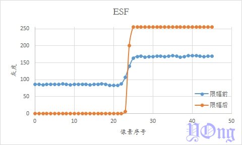 MTF的倾斜边缘法计算方法 - YOng - 赛德居