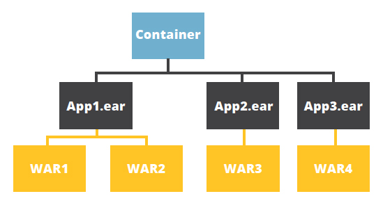 Java classloader loadClass（）、defineClass（）_classloader defineclass-CSDN博客