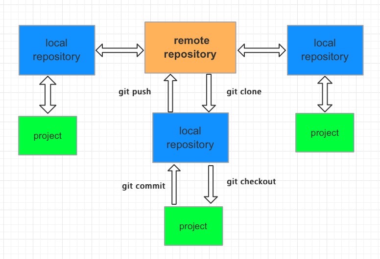 git_status