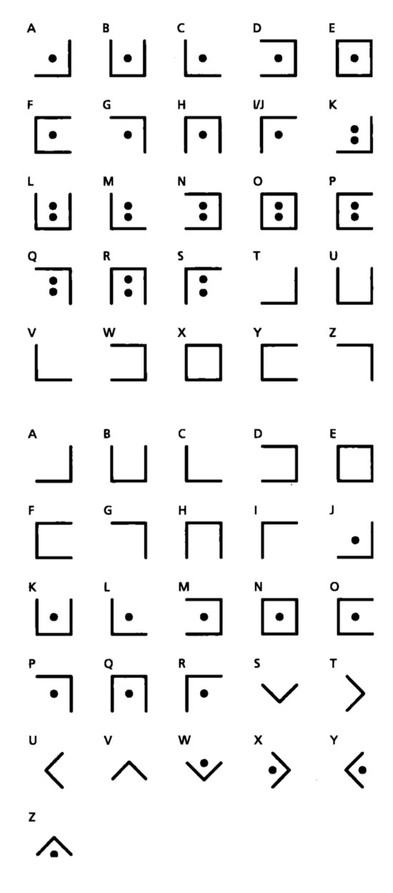 埃特巴什码(1)介绍埃特巴什码(atbash cipher)是一种以字母倒序排列