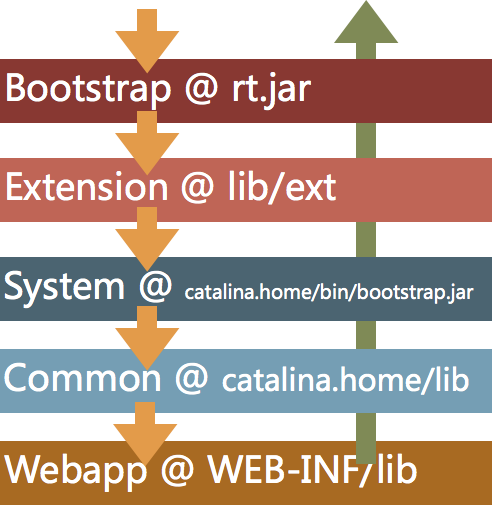 Java classloader loadClass（）、defineClass（）_classloader defineclass-CSDN博客