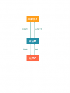 http://img1.mukewang.com/5e50e0ea00018c8e02260300.jpg