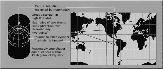 地图投影——高斯-克吕格投影、墨卡托投影和UTM投影 - 杰迪武士 - The Temple of JeDi