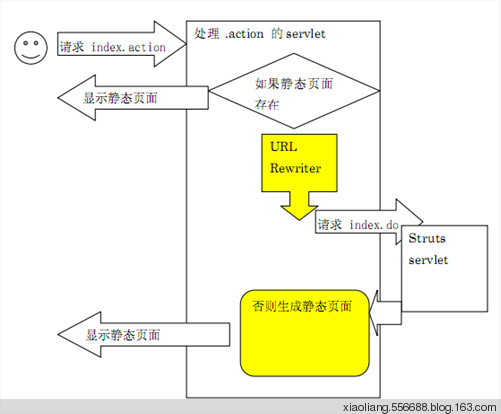 java高并发，如何解决，什么方式解决 - 我学坊 - 励志-我学坊