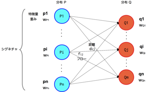 词汇迁移_语言漂移说[通俗易懂]