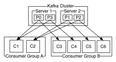 Kafka基础知识汇总