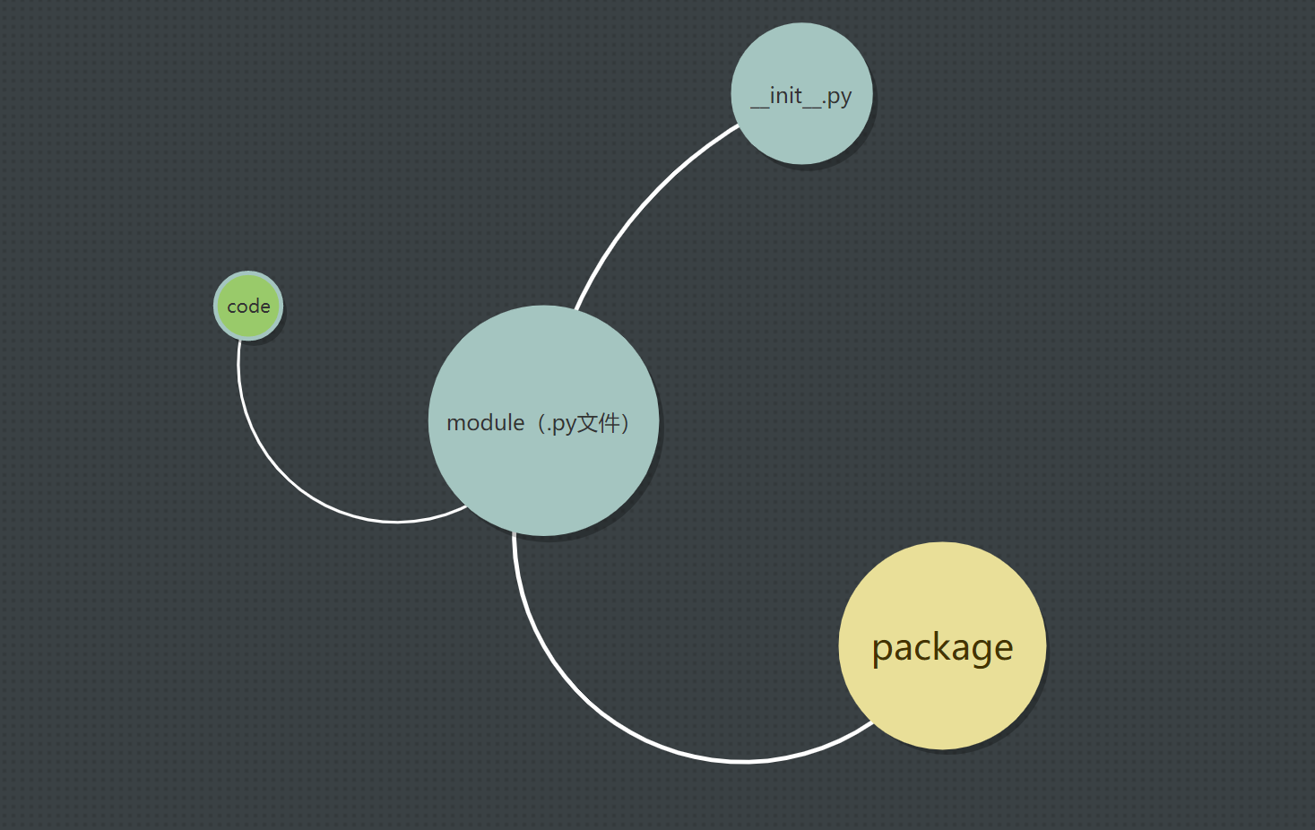 python package-CSDN博客