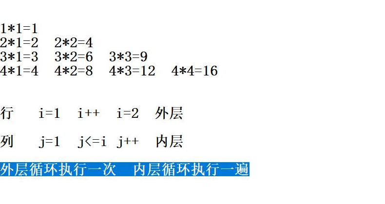 Shell编程 双重循环与函数 一往无前 未来可期的博客 Csdn博客 Shell 2个要循环的 参数