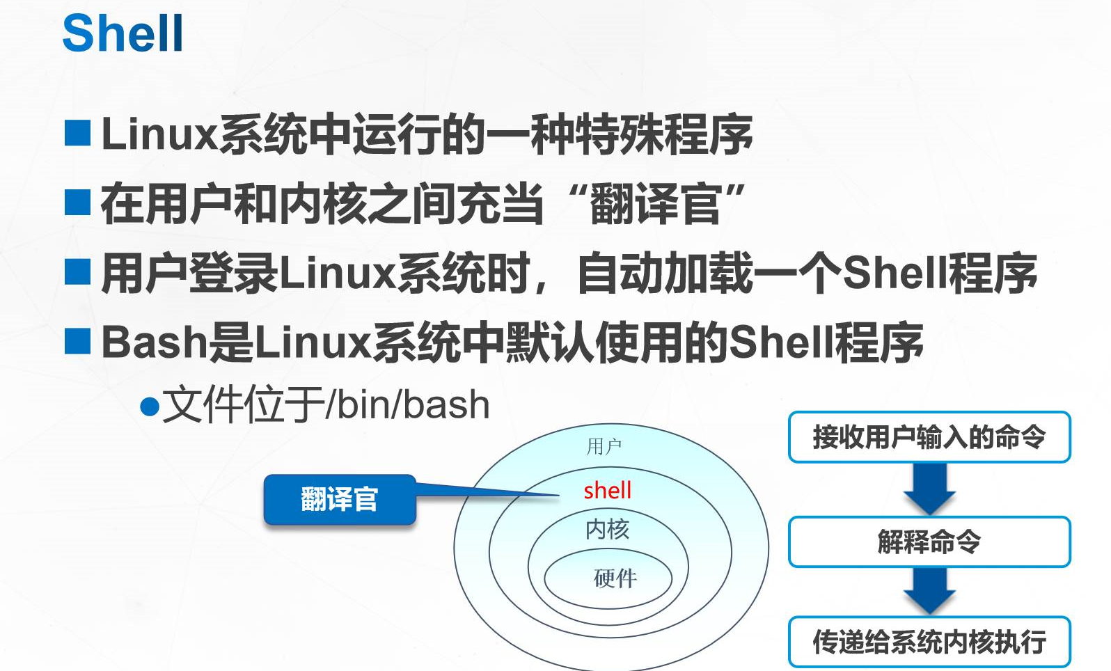 Linux--基本命令详解来了_linux cd缺省-CSDN博客