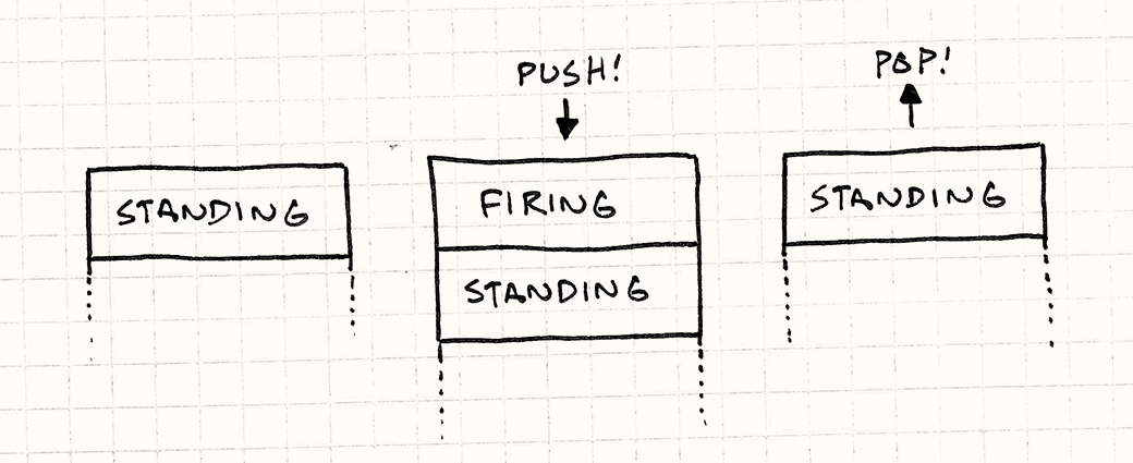 state-pushdown.png