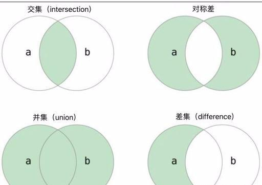 从零学Python:第十四课-常用数据结构之集合