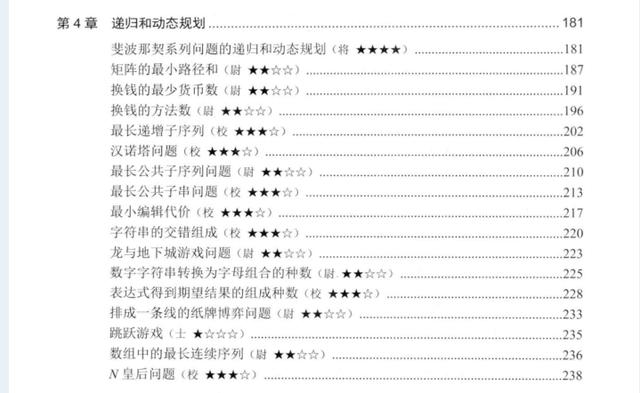 三面蚂蚁惨败，面试官要求手写算法？看完你还觉得算法不重要？