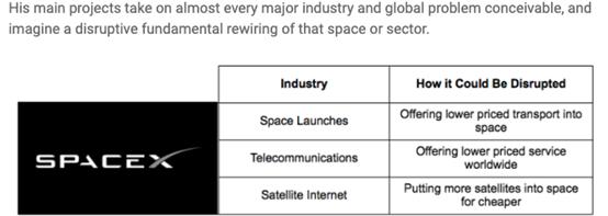 星链计划：马斯克的卫星星座将如何瓦解电信行业？