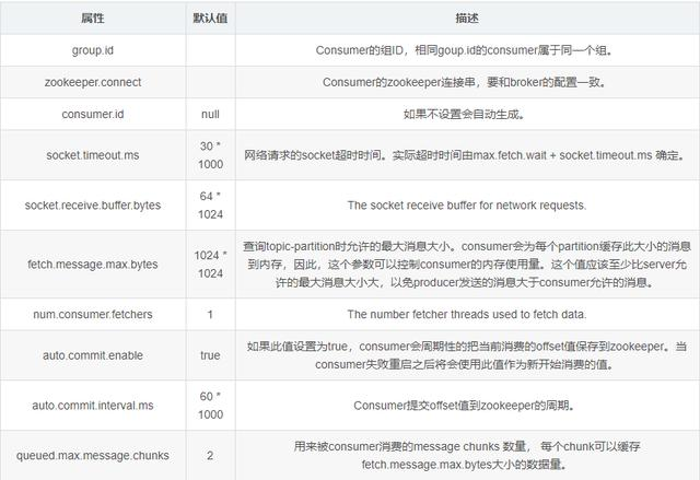 自从学习了专家整理的kafka 设计与原理详解之后，薪资翻了两番