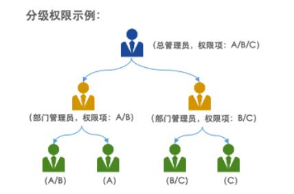 做了3年数据报表却毫无进步？看过这3种方法的人，都被领导重视了