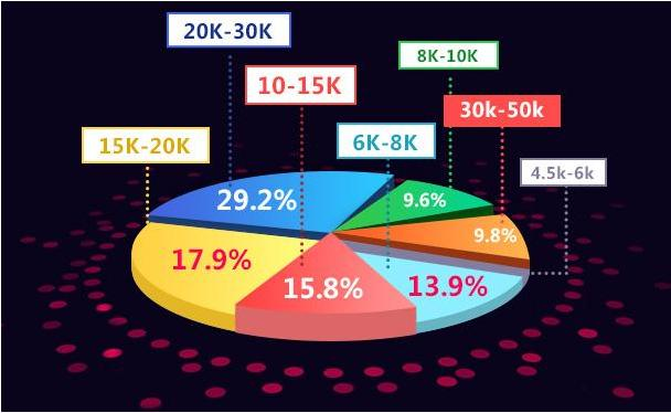 腾讯T4主管离职后写出Linux企业运维实战，老板：让我学一下