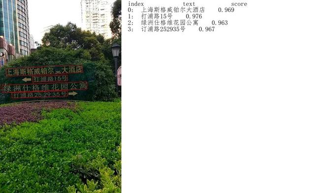 大小只有8.6M！百度开源超轻量中英文OCR模型爆红Github