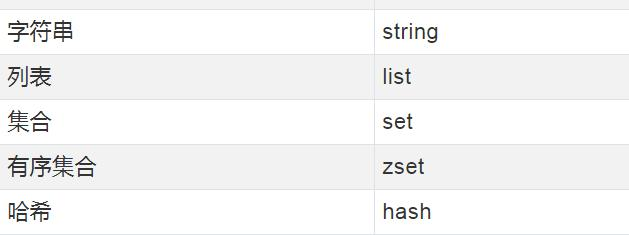 原来redis这么简单，跟着文章操作一遍你就会了