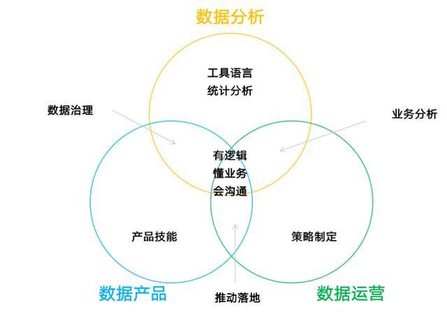 32岁领导的忠告：别把报表不当回事，早点放弃Excel才是出路