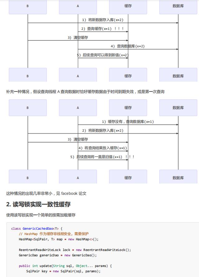 完美！白嫖4份满分级“并发编程”宝典，不得不献出我的膝盖呀