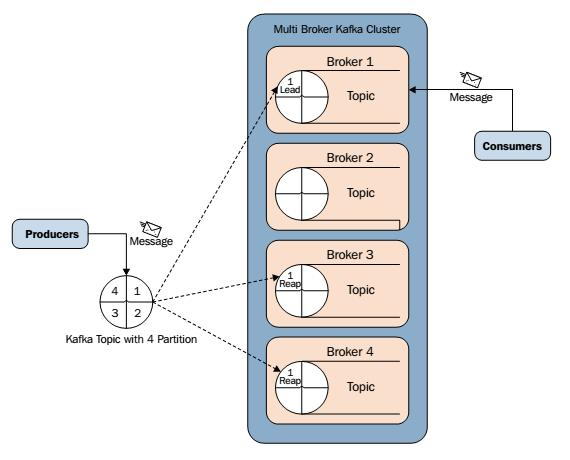 自从学习了专家整理的kafka 设计与原理详解之后，薪资翻了两番