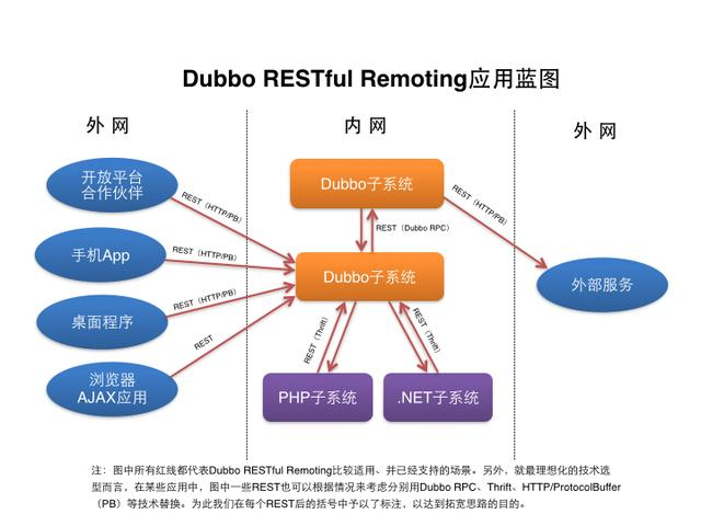 GitHub发生一件大事，阿里Dubbo疯狂更新，关SpringCloud什么事？