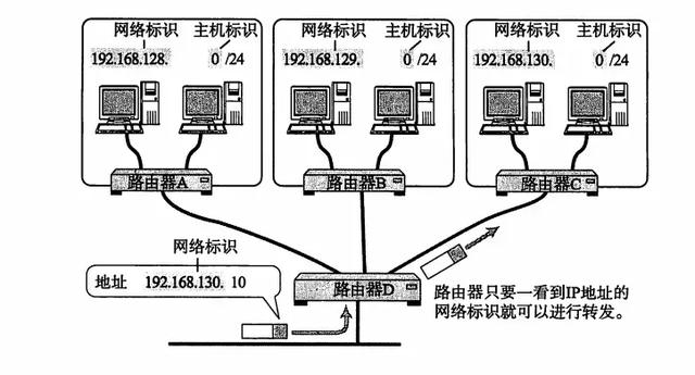 看这篇TCP/IP 协议 你能看明白吗？