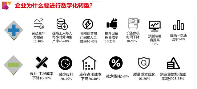 500份数字化转型资料，限量领！堪称最全，领不到会发慌