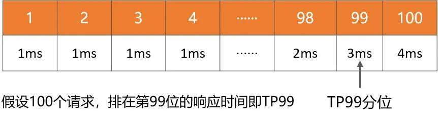 还不知道什么是高并发？看完这篇文章你可以去吊打面试官了！关注公众号“互联网Java高级架构”领取面试宝典、电子书-