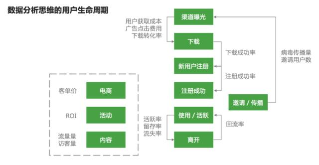 做了3年数据报表却毫无进步？看过这3种方法的人，都被领导重视了