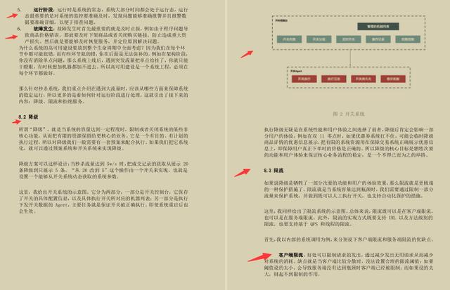 Github下载即将破百万的PDF：双十一高并发亿级流量秒杀顶级教程